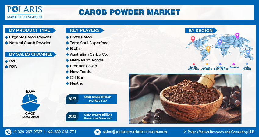 Carob Powder Market